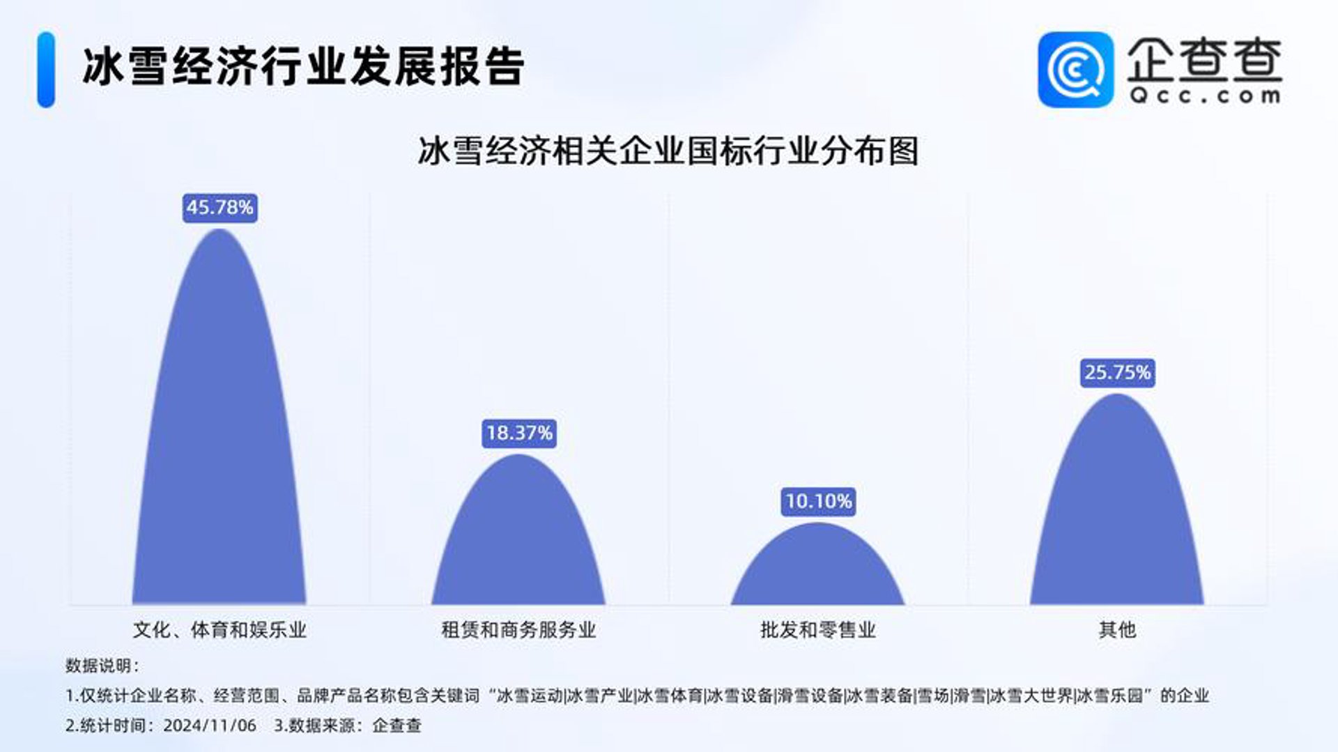 洞察企业发展脉络:企业管理咨询的热点趋势